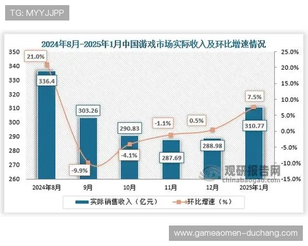 分析bg真人月收入影响因素:技能水平、游戏时间与收入变动关系详解 分析bg真人月收入影响因素:技能水平、游戏时间与收入变动关系详解